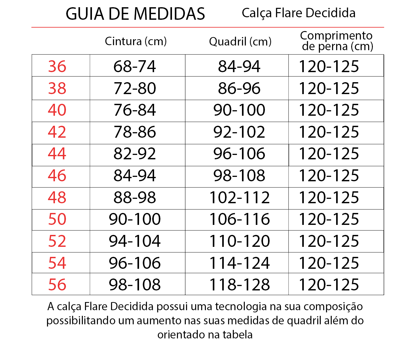 Guida de medidas