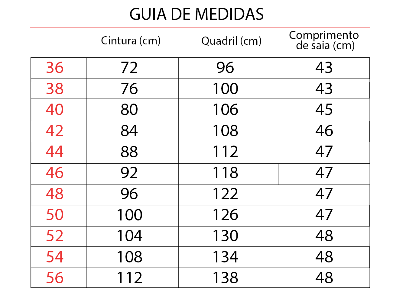 Guida de medidas